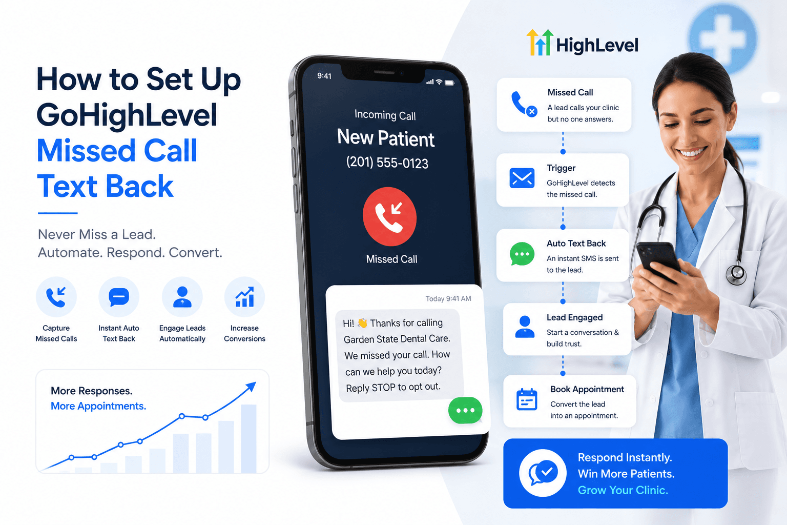 How to Set Up GoHighLevel Missed Call Text-Back (Step-by-Step for 2026) feature image