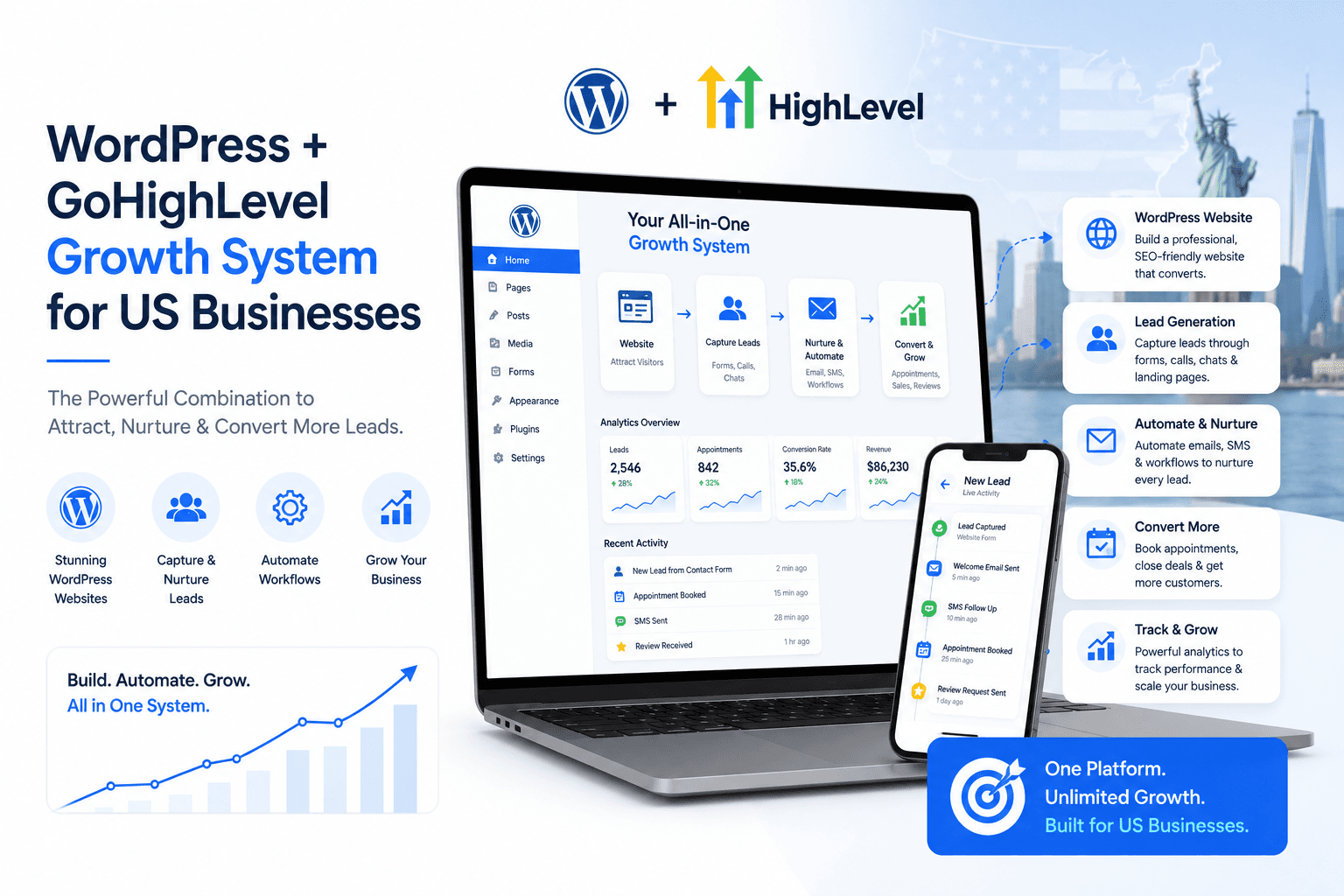 WordPress + GoHighLevel Growth System for US Businesses: The Practical 2026 Playbook feature image